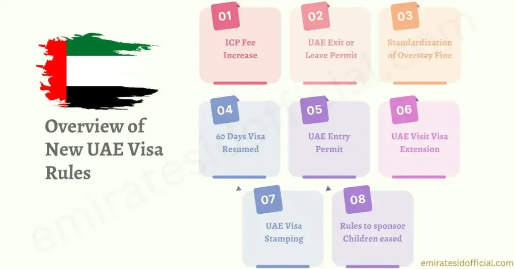 Overview of New Visa Rules in UAE